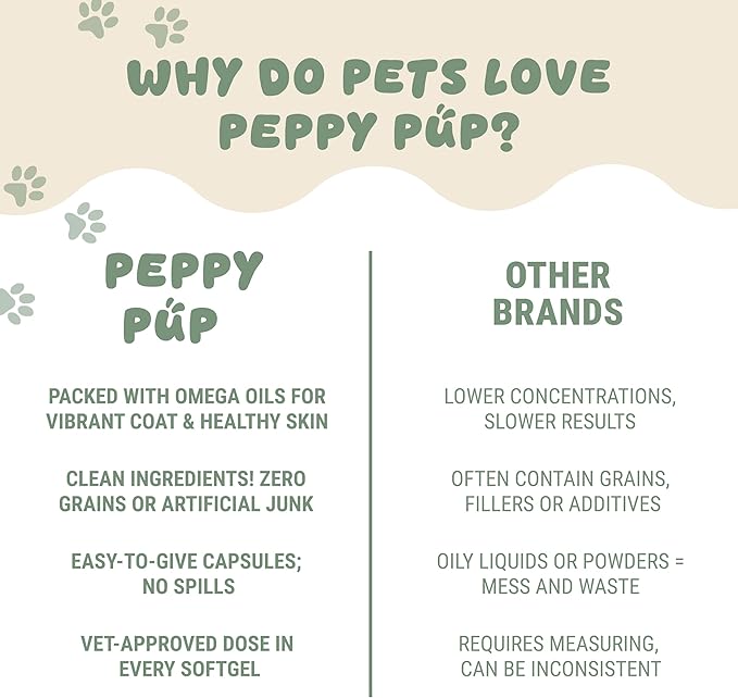 Peppy Pup Omega-3 KD Oil Capsules for Pets, Omega 3 for Dogs and Cats, Fish Oil for Dogs and Cats, Pet Vitamins and Supplements, Pet Fish Oil, Supports Healthy Heart, Dog Coat Defense, 60 Day Supply