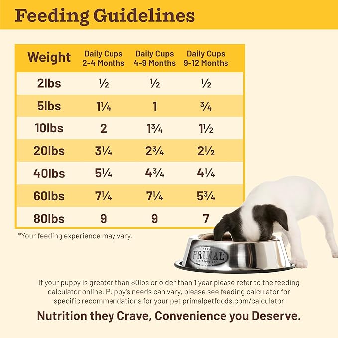 Primal Kibble in The Raw, Freeze Dried Dog Food, Puppy Recipe, Scoop & Serve, Made with Raw Protein, Whole Ingredient Nutrition, Crafted in The USA, Dry Dog Food 9 lb Bag