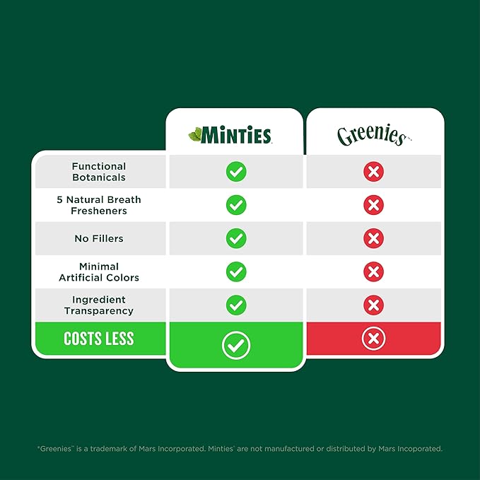 Minties Dental Chews for Dogs, 120 Count, Vet-Recommended Mint-Flavored Treats for Tiny/Small Dogs 5-24 lbs, Dental Bones Clean Teeth, Fight Bad Breath, and Removes Plaque and Tartar