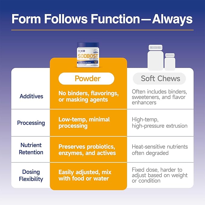 SODBOST Dog Allergy & Itch Relief, Cat Skin & Coat Supplement Powder -SOD Enzyme Skin Relief Formula for Allergy & Itch Relief & Reduces Shedding - Plant-Based, Made in USA - 60 Scoops