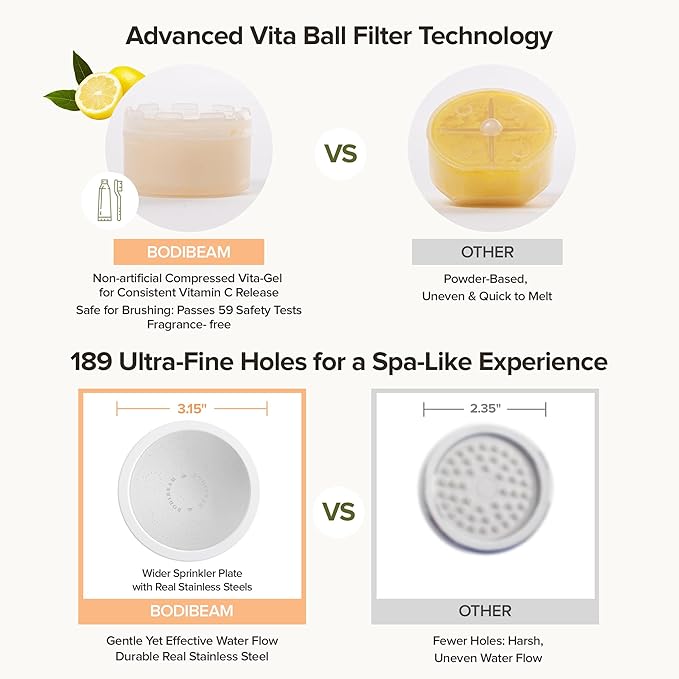 Filtered Handheld Shower Head with Vitamin C & Sediment Filter, High Pressure Water Flow, Water Saving, Reduces Chlorine for Dry Skin & Hair, On/Off Switch, Made in Korea, Spa-Like Shower- Olive Green