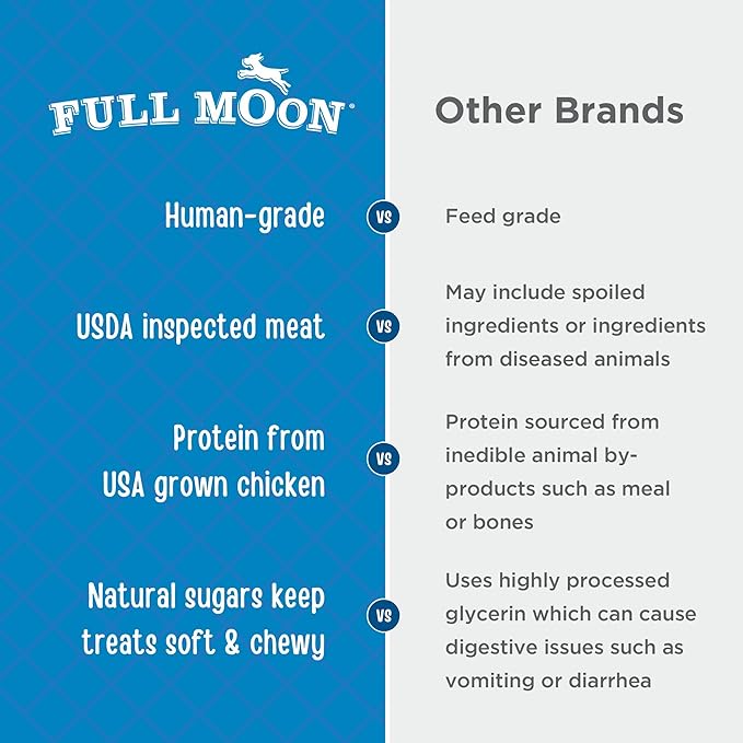 Full Moon Chicken Fillet Healthy All Natural Dog Treats Human Grade Made in USA 48 oz (Pack of 2)