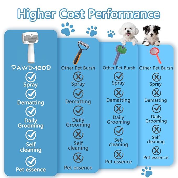 3 in 1 Pet Steam Brush for Dogs & Cats – Self Cleaning, Hair Removal Comb Steam for Shedding & Dematting for Long & Short Haired Pets,Includes Pet Essence