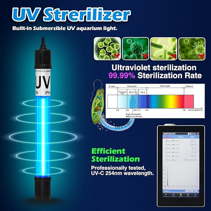 660GPH Aquarium Filter, UV Sterilizer for Aquarium for 100-400 Gallon, 24V DC Powerful Pump for Large Fish Koi Pond Cold Plunge Filter, Green Killing Machine with Algae Remover for Fish Tank