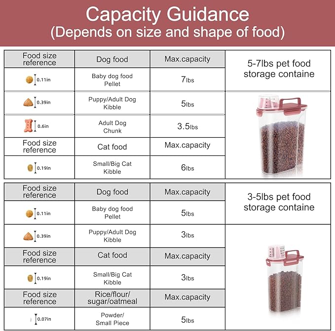 2Pack Cat Dog Food Storage Container with Upgraded Large Nozzle BPA-free, 3+5lbs Plastic Pet Food Containers with 4 Sealed Clasps/1 Measuring Cup/Handle Easy to Clean and Carry (Clear Pink)