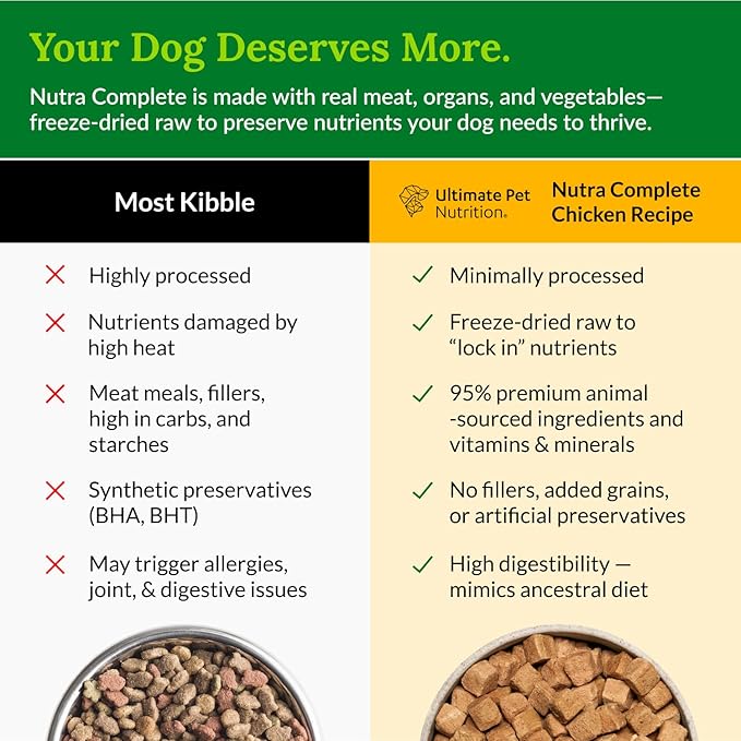 ULTIMATE PET NUTRITION Nutra Complete Freeze Dried Raw Dog Food, Veterinarian Formulated with Antioxidants, Prebiotics & Amino Acids (3 Pound, Chicken)