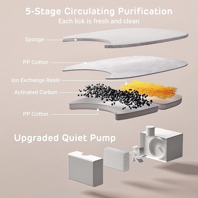 iPettie Runway Battery Cordless Cat Water Fountain Stainless Steel, 1.1Gal/4L Large Capacity, Motion Sensor, 5-Stage Water Filter