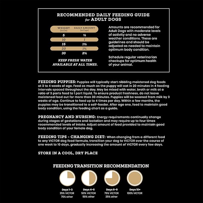 VICTOR Classic - Hi-Pro Small Breed Adult, 5-lb