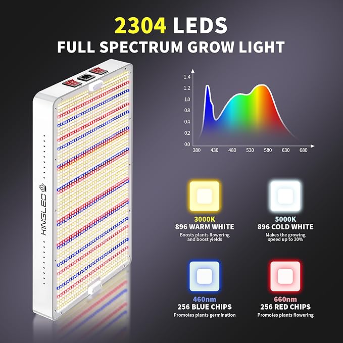 KINGLED KP4000 LED Grow Lights with Yield LEDs 5x5ft Coverage Full Spectrum Grow Lights for Indoor Hydroponic Plants Greenhouse Growing Lamps Veg Bloom Daul Mode