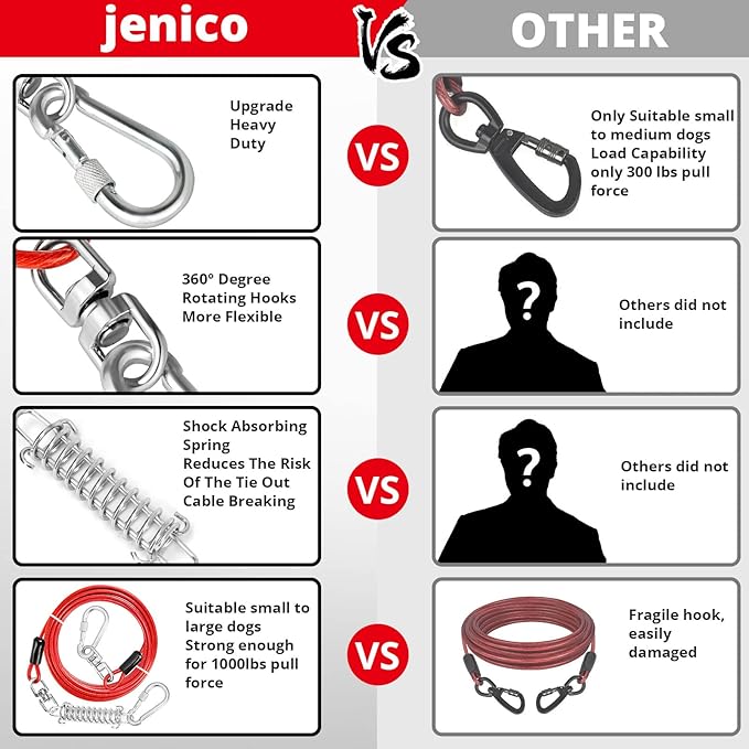 Jenico 100 FT Dog Runner Cable with Swivel Hook, Outdoor Training Line for Small to Medium Pets Up to 500 LBS