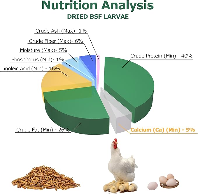 Dried Black Soldier Fly Larvae for Chickens - Non-GMO Poultry Feed Supplement, 85X More Calcium Than Mealworms,High-Protein Treats for Chickens, Hens, Ducks 5LB