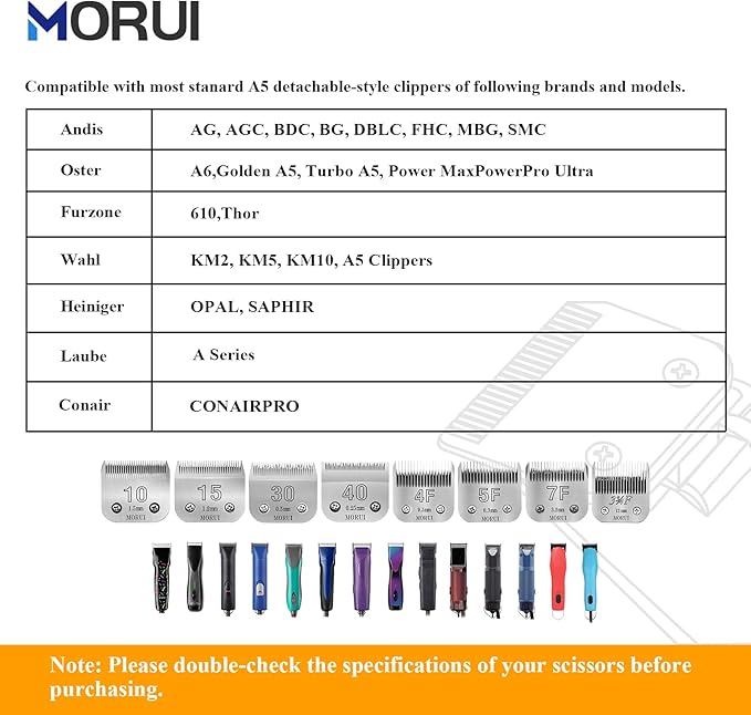 15 Cut Length 3/64"(1.2mm) Detachable Pet Dog Clipper Blades UltraEdge Series Clipper Blades for Dog Grooming Compatible with Most Andis,Oster A5 Wahl KM Series Clippers