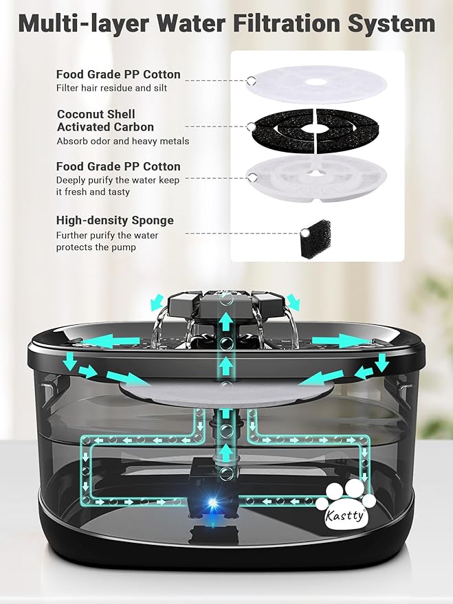Kastty 2.5Gal/9.5L Dog Water Fountain 3 Flow Modes Cat Fountain with 2 Flower Spouts& 7" Larger Filter Super Filtration& Smart 3 in 1 LED Safe Pump, BPA-Free, Quiet for Large Dogs& Multi Pets(FS68)