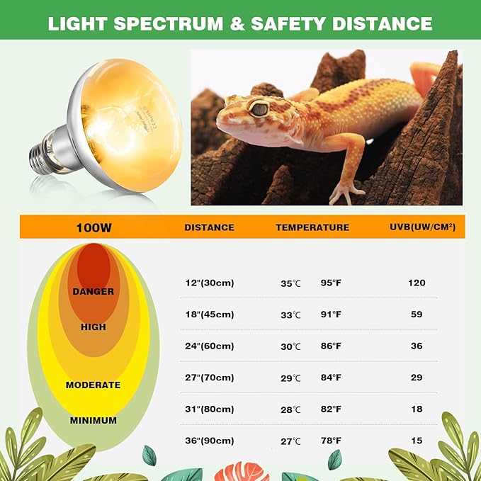 160W Reptile Heat Lamp Bulbs, Full Spectrum UVA/UVB Reptile Light Bulb and Basking Spot Light, UVB Light for Reptiles and Bearded Dragon, Turtle, Lizard, Snake, Amphibians