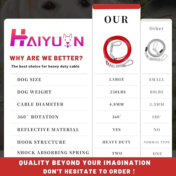 Dog Tie Out Cable - 10/15/20/25/30FT Heavy Duty for Large Dogs Up to 250LBS - Rosy Pink/Blue/Purple/Silver/Red/Green/Yellow