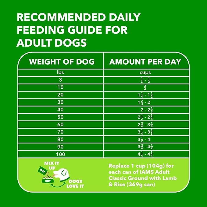 IAMS Proactive Health Minichunks Adult Dry Dog Food with Lamb & Rice, 30 lb. Bag