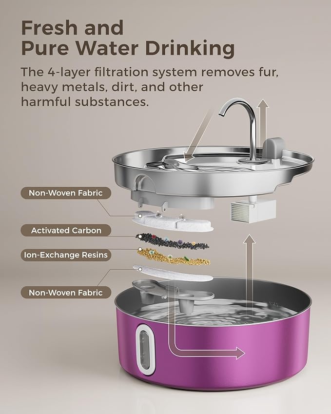 Dog Water Fountain for Large Dogs 7L/236oz Stainless Steel Dog Water Bowl Dispenser Automatic Pet Water Fountain, Multi-Filtration Pet Fountain with Ultra-Quiet Pump (Pink)