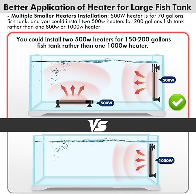 Orlushy 500W Submersible Aquarium Heater, Adjustable Fish Tank Heater with Digital Display External Controller, Overheat Protection and Free Thermometer for 55-80 Gallons Freshwater and Saltwater Tank