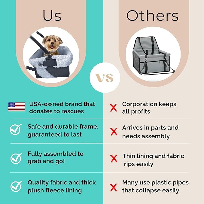 Blue Dog Booster Seat - Washable, Adjustable, Collapsible Pet Travel Carrier Bed - Safety Seat Belt Tether for Small Dogs, Puppies, and Pets up to 18 lbs