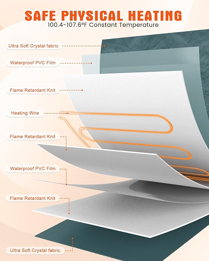 PETNF Outdoor Pet Heating Pad for Cats & Dogs, 100.4-107.6°F Auto Temp Control, Waterproof Fireproof, for Cat House/Dog Kennel/Carport, Fits Domestic & Stray Pets (Gray 15.7"X19.7")