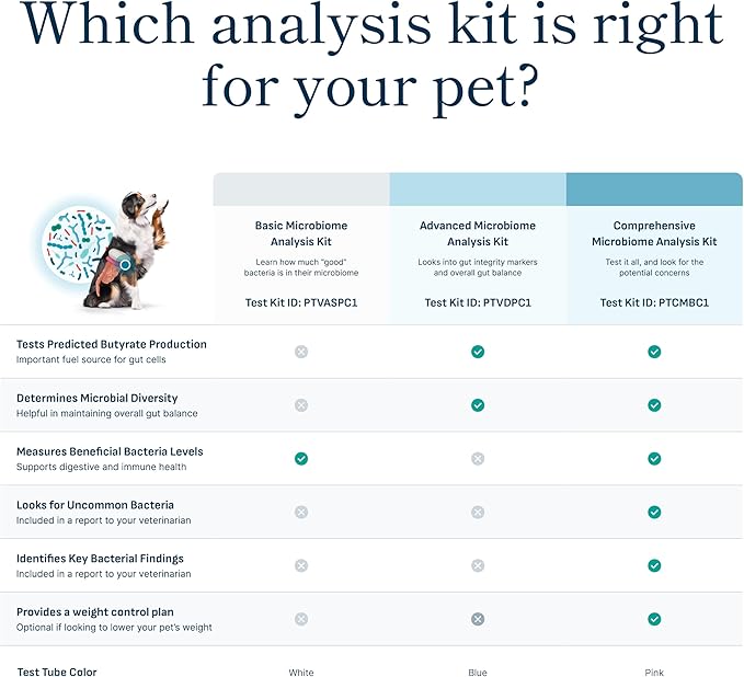 Petivity Microbiome Analysis Kit — Comprehensive for Cats and Dogs, Powered by Purina