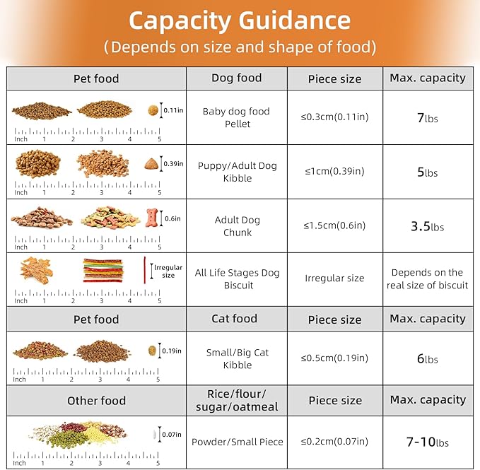 10-20Lbs Portable Cat Dog Food Storage Container with Upgraded Large Spout and Cup Dispenser for Small Large Animal Kibble, Pet Bird snack, Oatmeal, Rice, Flour, Brown Sugar-3 Pack Purple Gray Green