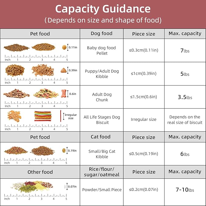 5Lbs/6Qt Airtight Pet Storage Container For Cat Dog Bird Food and Keep Fresh, Translucent Body, Upgraded Large Nozzle for Easy Pouring With Handle Design Easy to Carry When Going 2pack