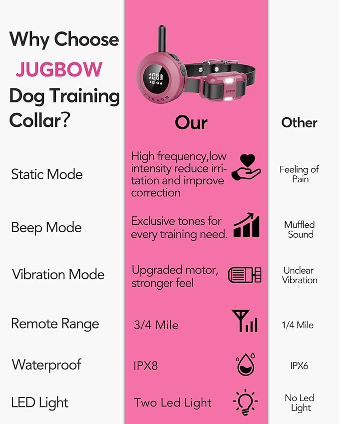 Jugbow Dog Training Collar - 3/4 Mile Remote Dog Shock Collar with 3 Training Modes, Electric Collars with LED Light & Security Lock, IPX8 Waterproof Rechargeable E-Collar for Large Medium Dogs (Pink)