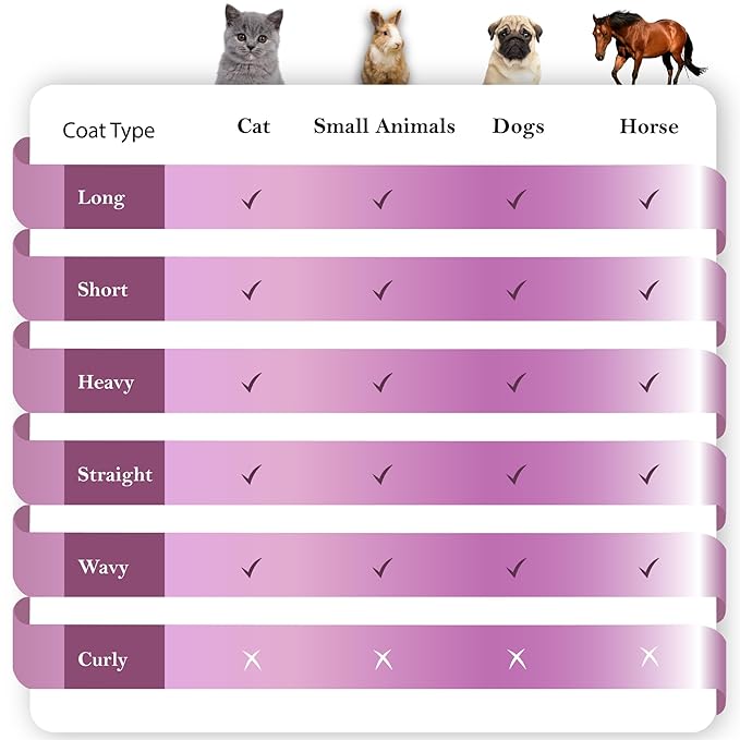 SleekEZ Deshedding Grooming Tool | Horse Brush for Horse Grooming Kit | Pet Hair Removal Tool | Curry Comb | Deshedding Brush | Shedding Comb | Works on All Hair Types | Made in USA | 1 pack | 10 inch