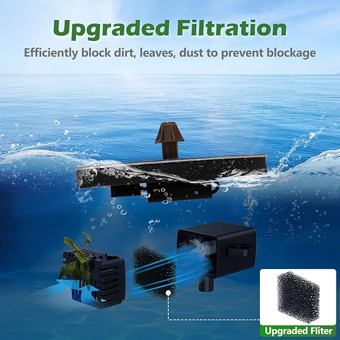 Mademax Upgraded Solar Fountain with 4 Easy Install Nozzle and Fixer, Solar Powered Fountain Pump for Bird Bath, Garden, Pond, Pool, Fish Tank, Outdoor
