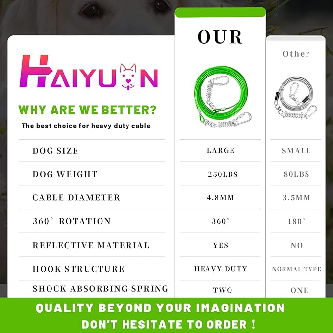 Dog Tie Out Cable 10/15/20/25/30FT Dog Run Cable Rosy Pink/Blue/Purple/Silver/Red/Green/YellowTie Out Cable for Large Dogs Heavy Duty for Outside Hold Large Dogs Up to 250LBS