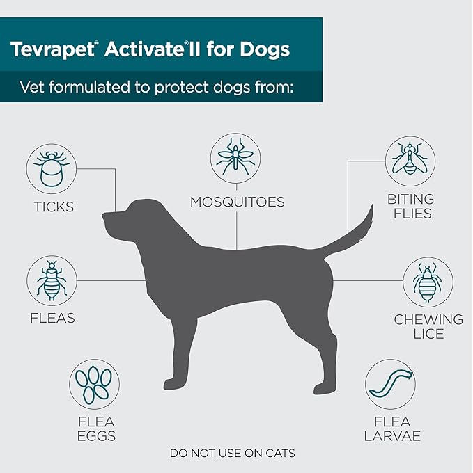 TevraPet Activate II Flea and Tick Prevention for Dogs | 4 Count | Small Dogs 4-10 lbs | Topical Drops | 4 Months Flea Treatment