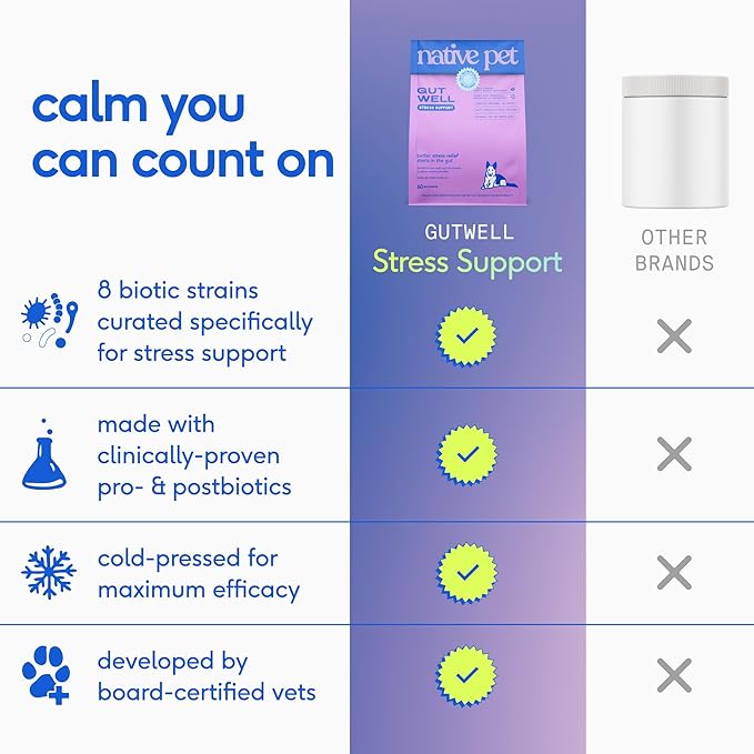 GutWell Stress Support - Dog Anxiety Relief & Calming Treats - Tasty Food Topper for Dog Stress and Anxiety Relief - Support Gut-Brain Axis with Triple-biotic Blend & Magnesium - 60 Scoops
