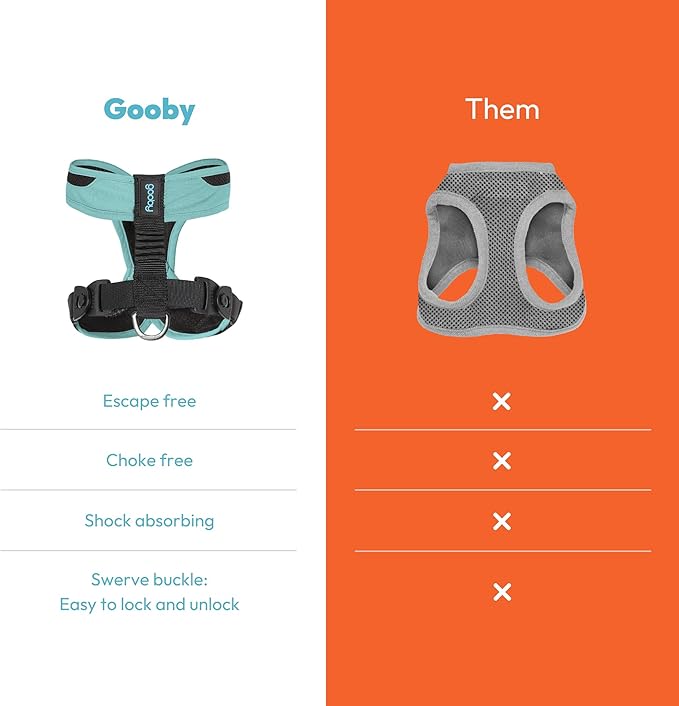 Gooby Comfort X One Dog Harness - Head-in Dog Harness for Small & Medium Sized Dogs - Escape-Free & Choke Free - Breathable Mesh, Shock Absorbing, Easy Snap & Swivel Buckles - Seattle Blue, Large