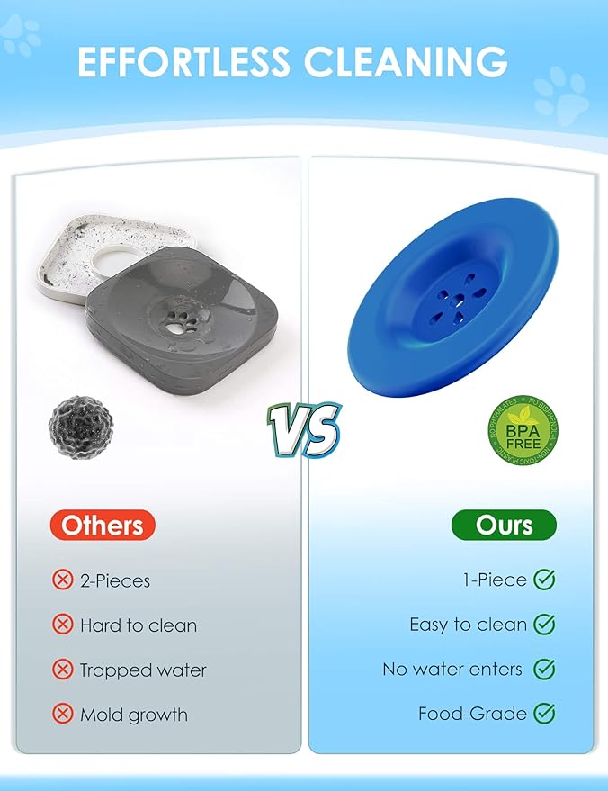 1Gallon Large Dog Water Bowl No Spill, [Anti Digging Lid & Rubber Bottom] Spill Proof Dog Bowl, Anti Splash Mess Dripless Slow Drinking Stainless Steel Water for Sloppy Messy Drinkers Car