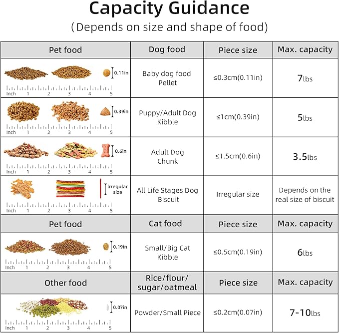 5Lbs /6Qt/5L Airtight Cat Dog Food Storage Container with Upgraded Large Nozzle BPA-Free, Pet Food Storage Containers for Rice, Grain, Pet Food, Flour, Dog Treat Storage-2 Pack Green
