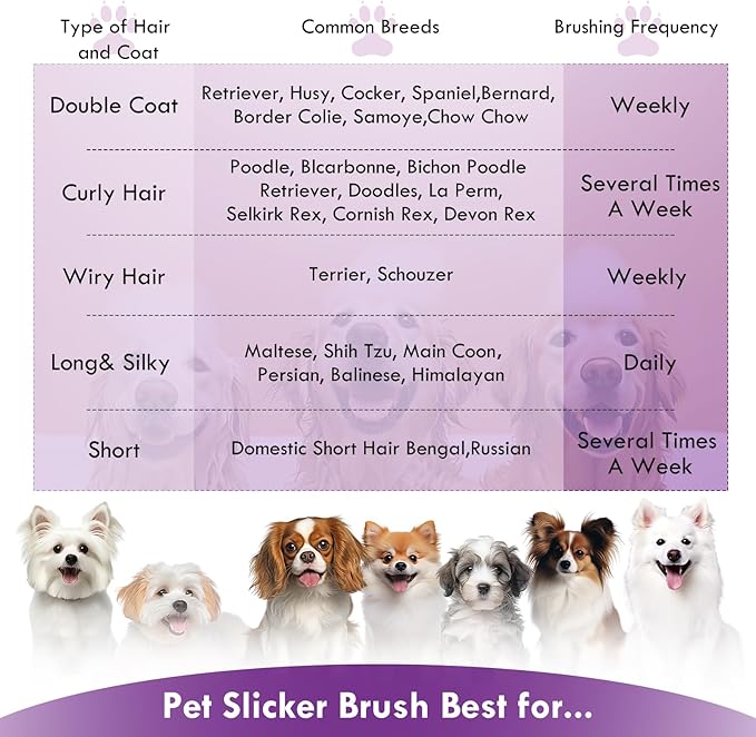 Long Pin Dog Slicker Brush for Long Haired Dogs, Removes Loose Hair, Tangles and Knots, Professional Pet Grooming Kit, Purple