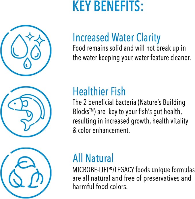 Ecological Laboratories MLLMPBAG MICROBE-LIFT Mini Pellets 40 lbs.