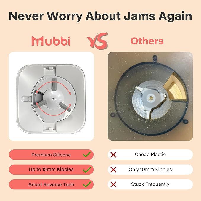 Automatic Cat Feeder with Camera, 5G WiFi Automatic Dog Feeder, 7L Cat Food Dispenser with Night Vision, 1-15 Meals, 1-99 Portions, 2-Way Audio, Jam Free, Ideal for Multiple Pets