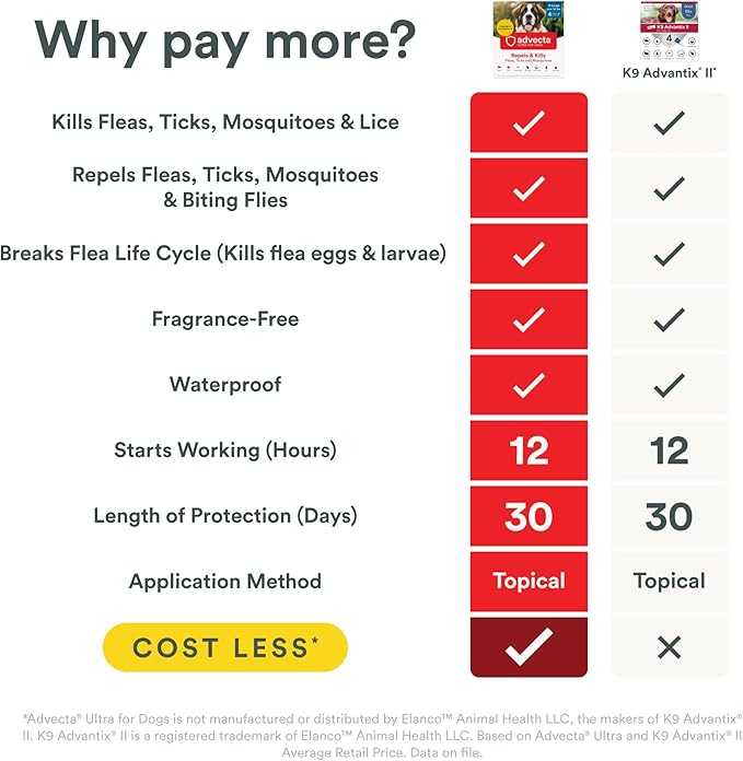 Ultra Flea and Tick Prevention for Dogs - Dog and Puppy Treatment and Control - Mosquito Repellent - XL, Fast Acting Waterproof Topical Drops, 2 Month Supply