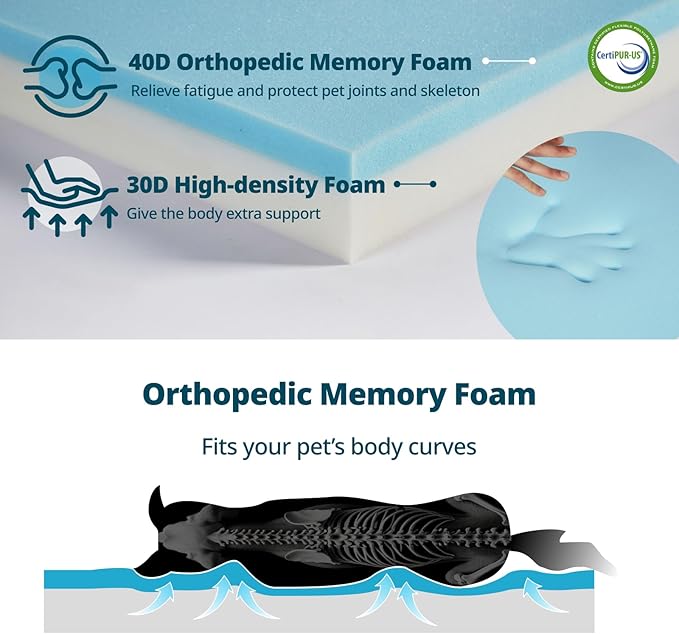 Orthopedic Memory Foam XXL Dog Bed - 6" Thick Beds for Extra Large Sized Dog - Waterproof Removable Washable Cover & Wrap-Around Zipper - Ultimate Comfort & Easy Maintenance, Dary Grey