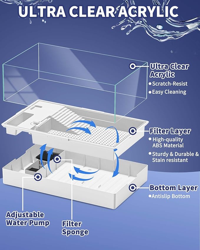 Large Turtle Tank Kit(Tank + Light + Water Pump), Acrylic Turtle Tank Starter Kit with Upgrade Rain Shower Head, Adjustable 5W Water Pump, Higher Fences and Multi-Function Area. (L-Kit)