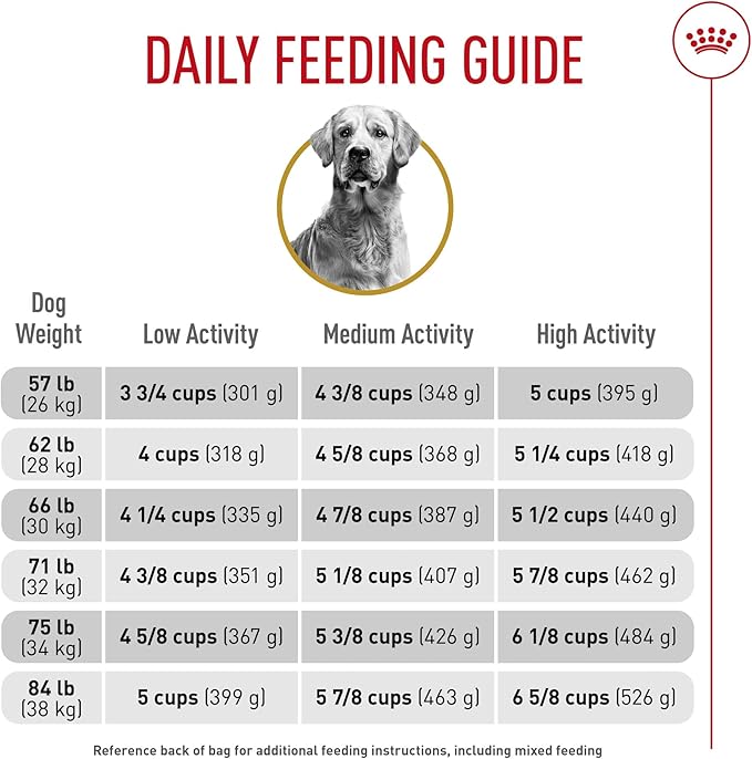 ROYAL CANIN Breed Health Nutrition Golden Retriever Adult Dry Dog Food 17 lbs.