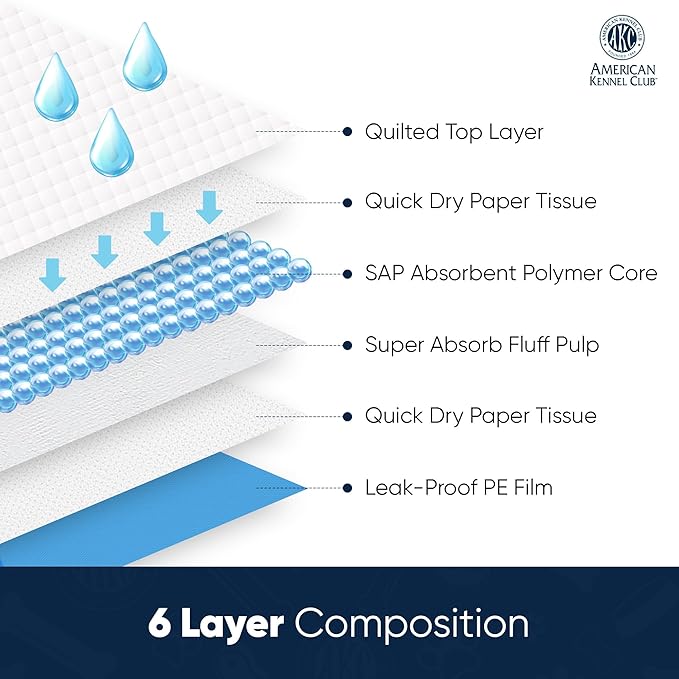American Kennel Club Puppy Training Pads with Ultra Absorbent Quick Dry Gel – 28 x 30 Pee Pads for Dogs - 50 Count , XL(Unscented)