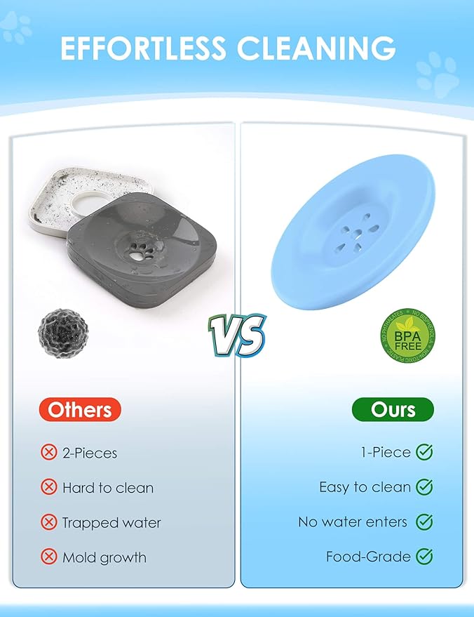 1Gallon Large Dog Water Bowl No Spill, [Anti Digging Lid & Rubber Bottom] Spill Proof Dog Bowl, Anti Splash Mess Dripless Slow Drinking Stainless Steel Water for Sloppy Messy Drinkers Car