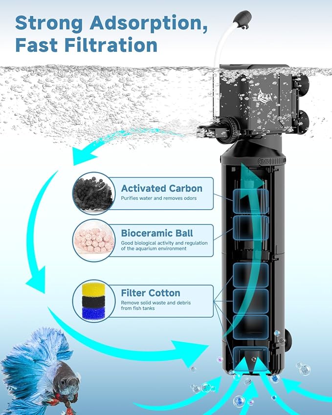 AQQA Dual-Use Aquarium Filter,Fish Tank Filter + Small Water Pump,Filtration,Wave-Making,Dissolved Oxygen,Water Circulation,Water Changes,Fountains Multifunctional Pump,Saltwater Freshwater (25W)