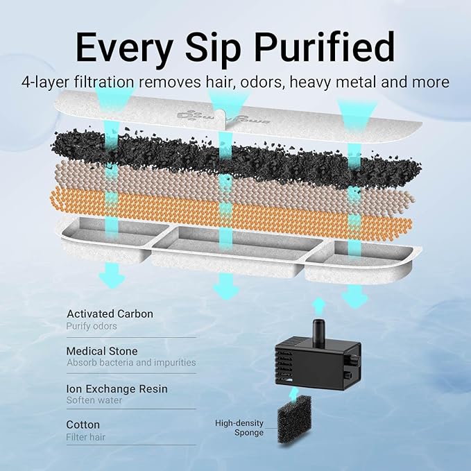 DownyPaws Cat Water Fountain Stainless Steel Wireless, 101 oz/3L FurSink Cordless Cat Water Dispenser for Pets, Battery Operated Dog Drinking Fountain with Motion Sensor, Metal with 6 Filters