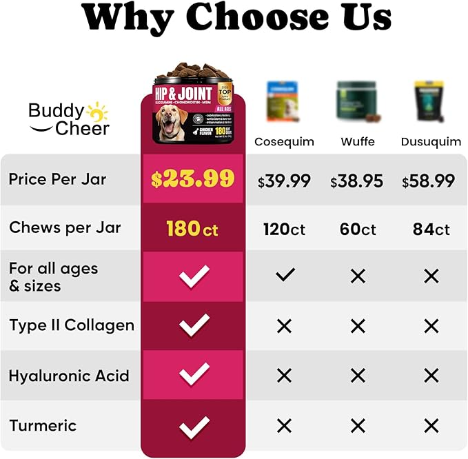 Glucosamine for Dogs Hip & Joint Support, Joint Supplement for Dogs with Chondroitin, Dog Joint Chews for Pain and Inflammation Relief for Large & Small Breeds - 60-Day Satisfaction Guarantee - 180 Ct