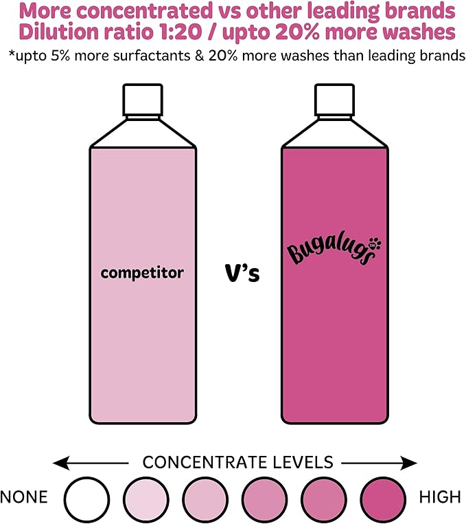 BUGALUGS Baby Fresh Dog Shampoo Dog Grooming Shampoo for Smelly Dogs with Baby Powder Scent (33.8 FL Oz, 1 Pack)