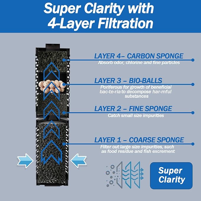 AquaMiracle True 4-Stage Fish Tank Filter, in-Tank Submersible Aquarium Filter Internal Fish Filter with Aeration, for 40-70 Gallon Aquariums